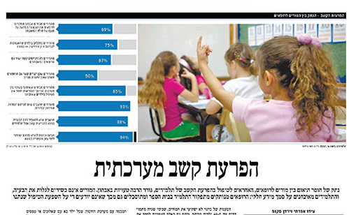 הפ קשב מקור